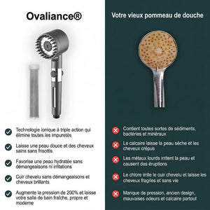 Pommeau de Douche Anti-Calcaire Effet Spa – Filtration + Massage