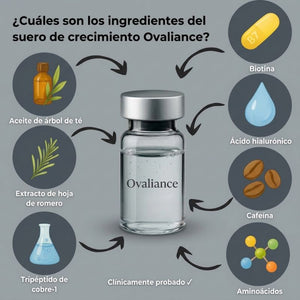 Cura de Micro-Infusión | Reparación & Crecimiento