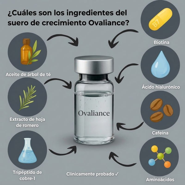 Cura de Micro-Infusión | Reparación & Crecimiento