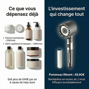 Pommeau de Douche Anti-Calcaire Effet Spa – Filtration + Massage