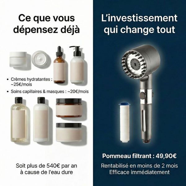 Pommeau de Douche Anti-Calcaire Effet Spa – Filtration + Massage